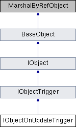 Superfighters Deluxe: IObjectOnUpdateTrigger Class Reference